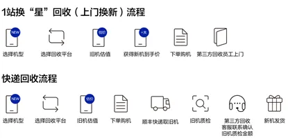 三星商城(三星产品购物) 三星商城(三星产品购物)